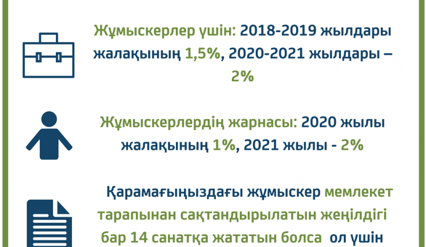Жұмыс берушілер МӘМС жайлы не білуі керек? Жұмыс берушілер МӘМС жайлы не білуі керек?