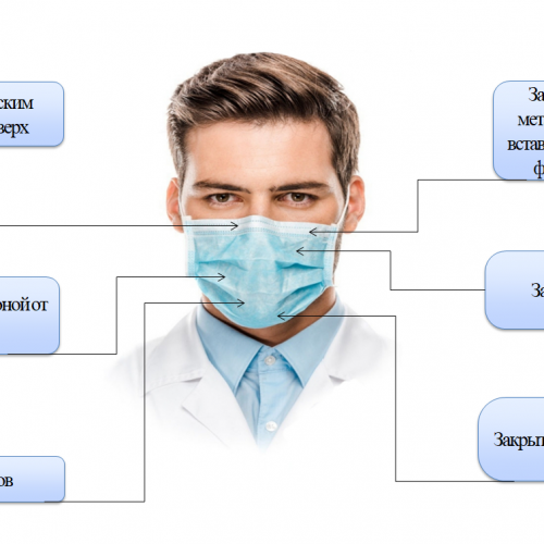 Медициналық бетпердені қалау тағу керек?